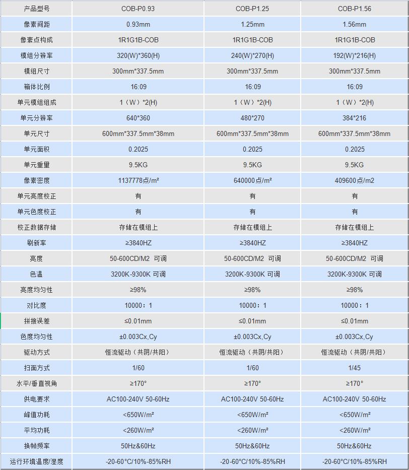 嘉屹光电led小间距屏技术参数
