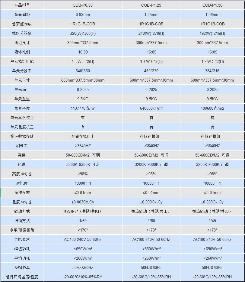 嘉屹光电led小间距屏技术参数